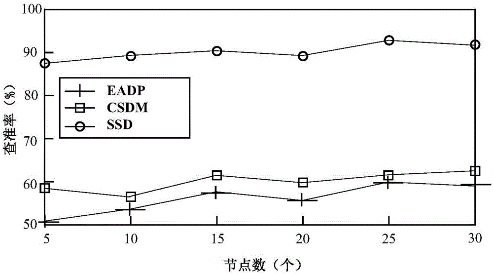 Semantics-based wireless sensor network service discovery method