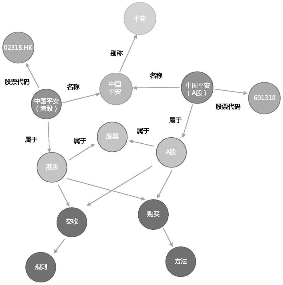 A multi-intent recognition system, method, device and medium based on knowledge graph