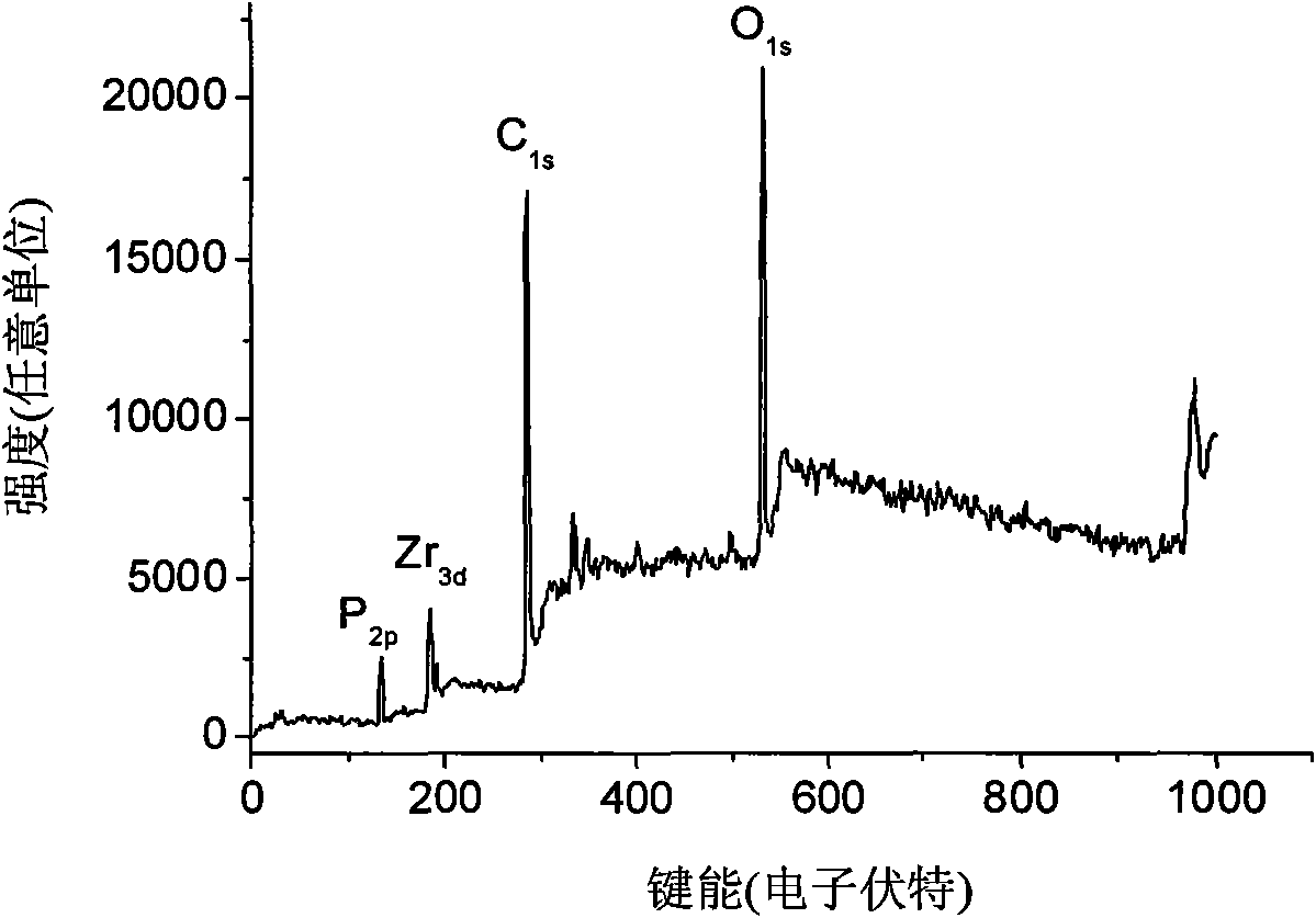 Method for preparing electrochemical biosensor based on horse radish peroxidase-porous zirconium phytate nanoparticle modified glassy carbon electrode