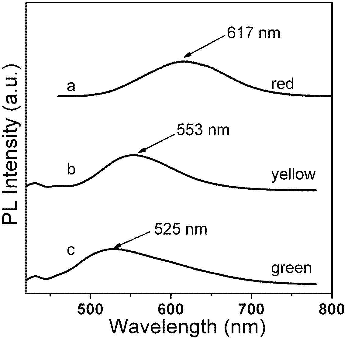 Nano-crystal fluorescent powder and preparation method thereof