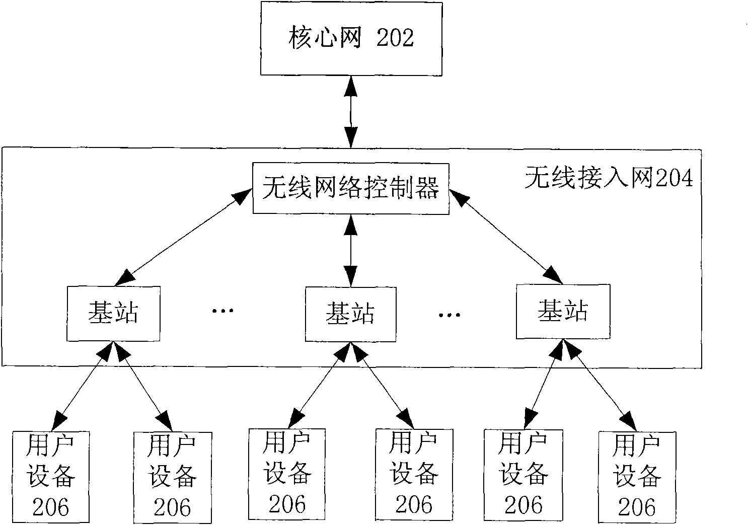 Method, device and communication equipment for estimating frequency deviations