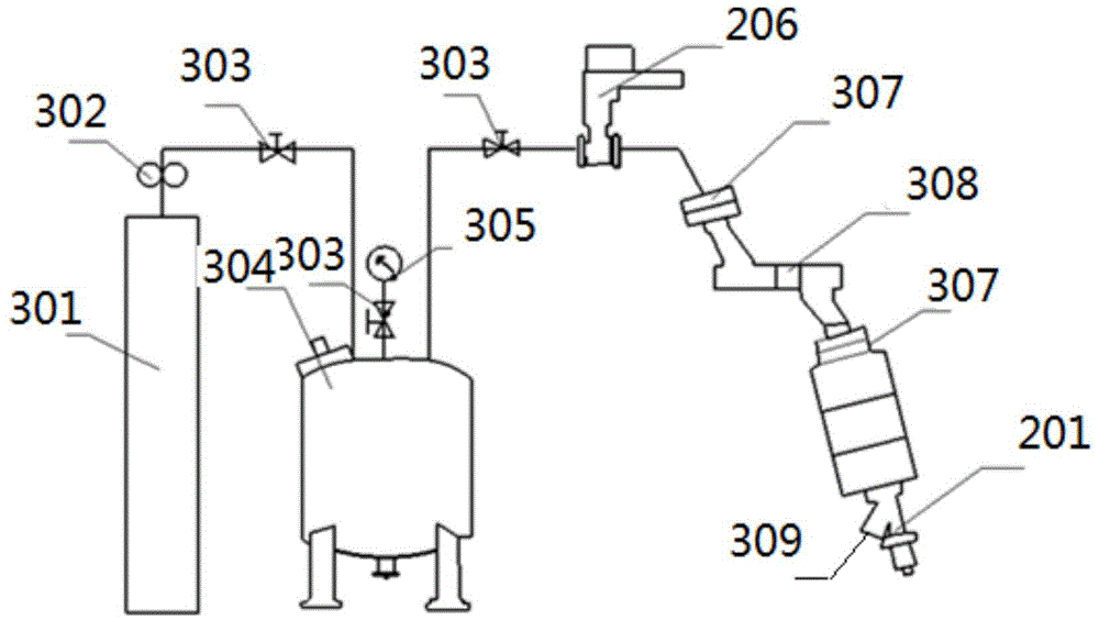 Dynamic sealing life testing verifying method of folding rotating mechanism of oil-gas channel