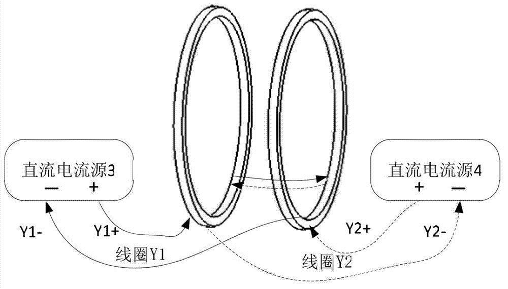 Rotating magnetic field generation system and rotating magnetic field implementation method thereof