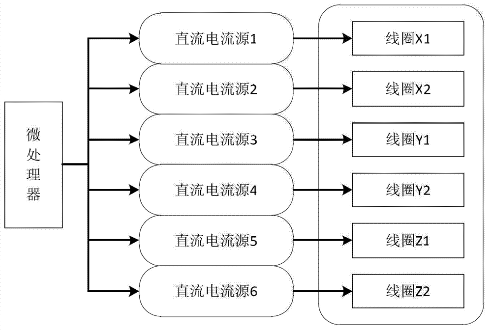 Rotating magnetic field generation system and rotating magnetic field implementation method thereof