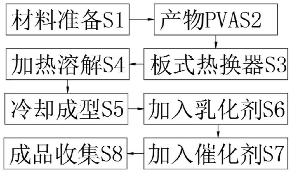 PVB production process based on plate heat exchanger cooling