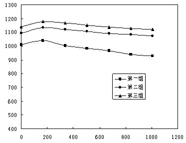 Surface treatment technology for ceramic substrate of LED (light-emitting diode) area light source