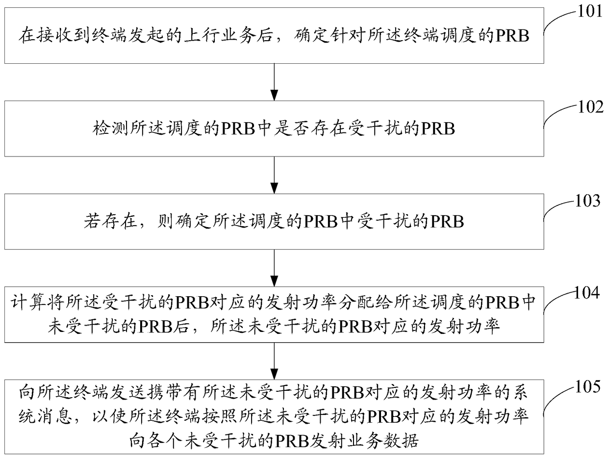 An uplink transmit power control method and device and a base station