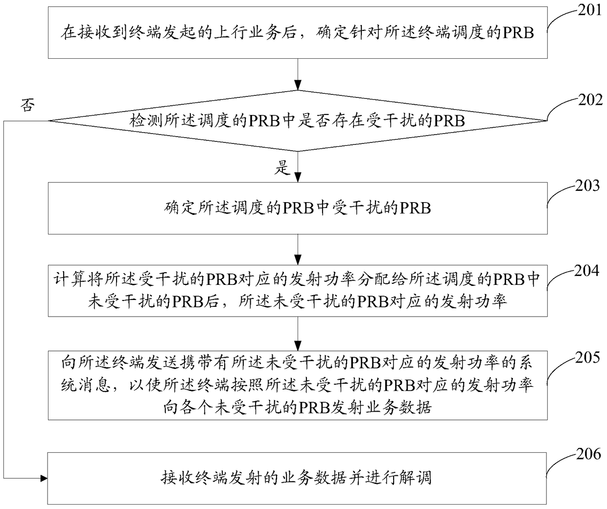 An uplink transmit power control method and device and a base station