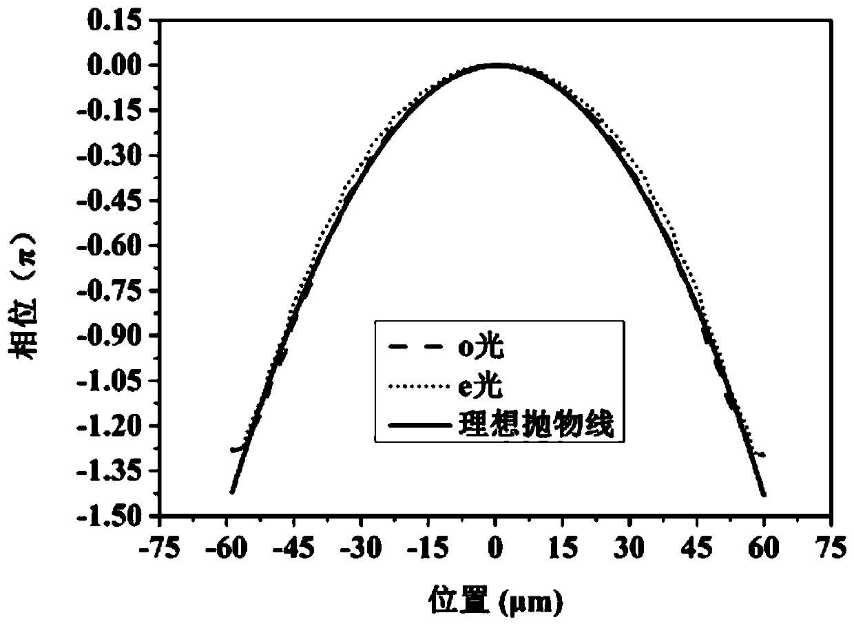 A blue-phase liquid crystal lens array with nested square ring electrodes