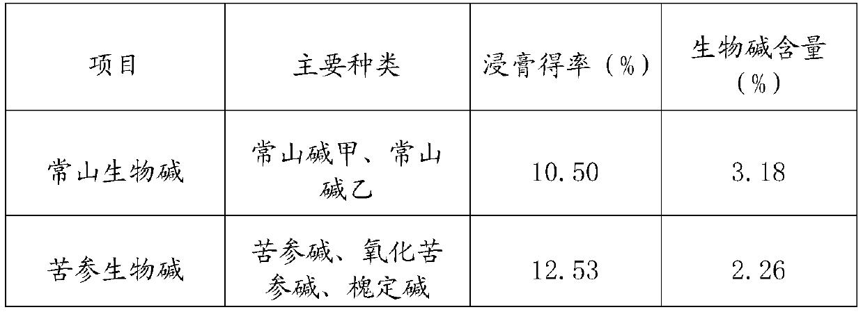 Anti-coccidial Chinese medicine compound and application thereof