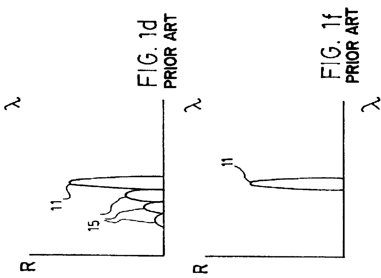 Method and apparatus for spectrally designing all-fiber filters