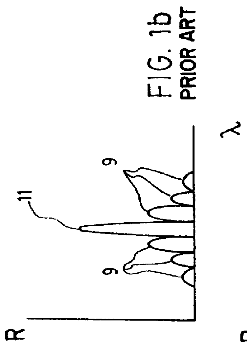 Method and apparatus for spectrally designing all-fiber filters