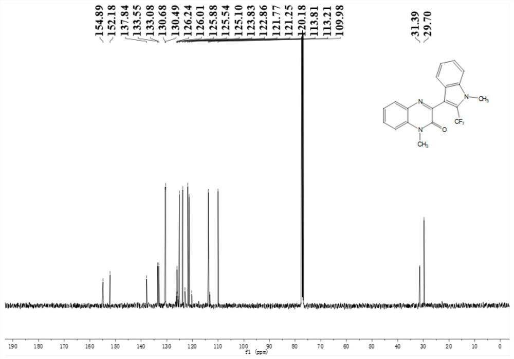 Application of solid acid catalysis multi-component reaction in preparation of fluorine-containing medicine