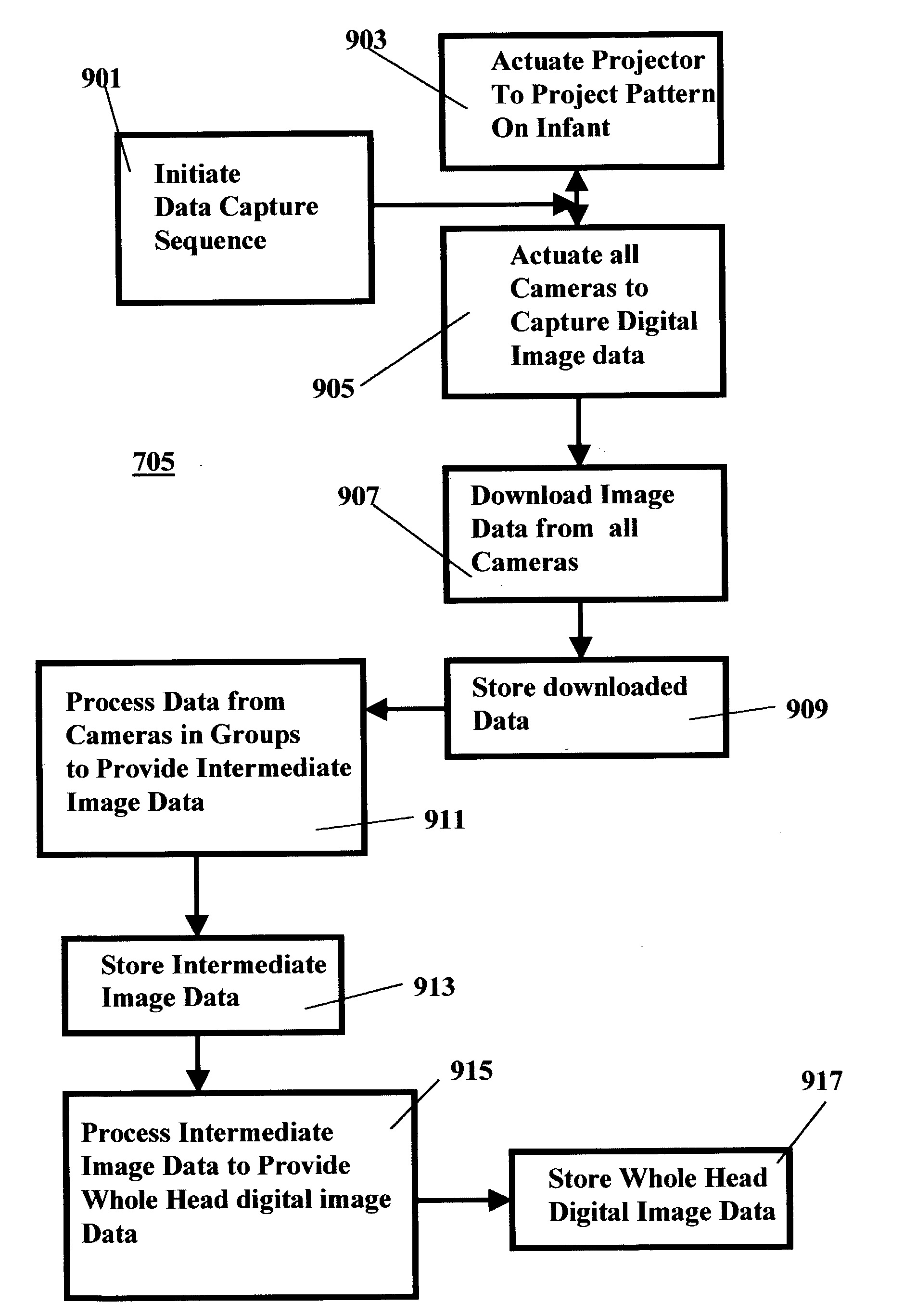Three-dimensional image capture system