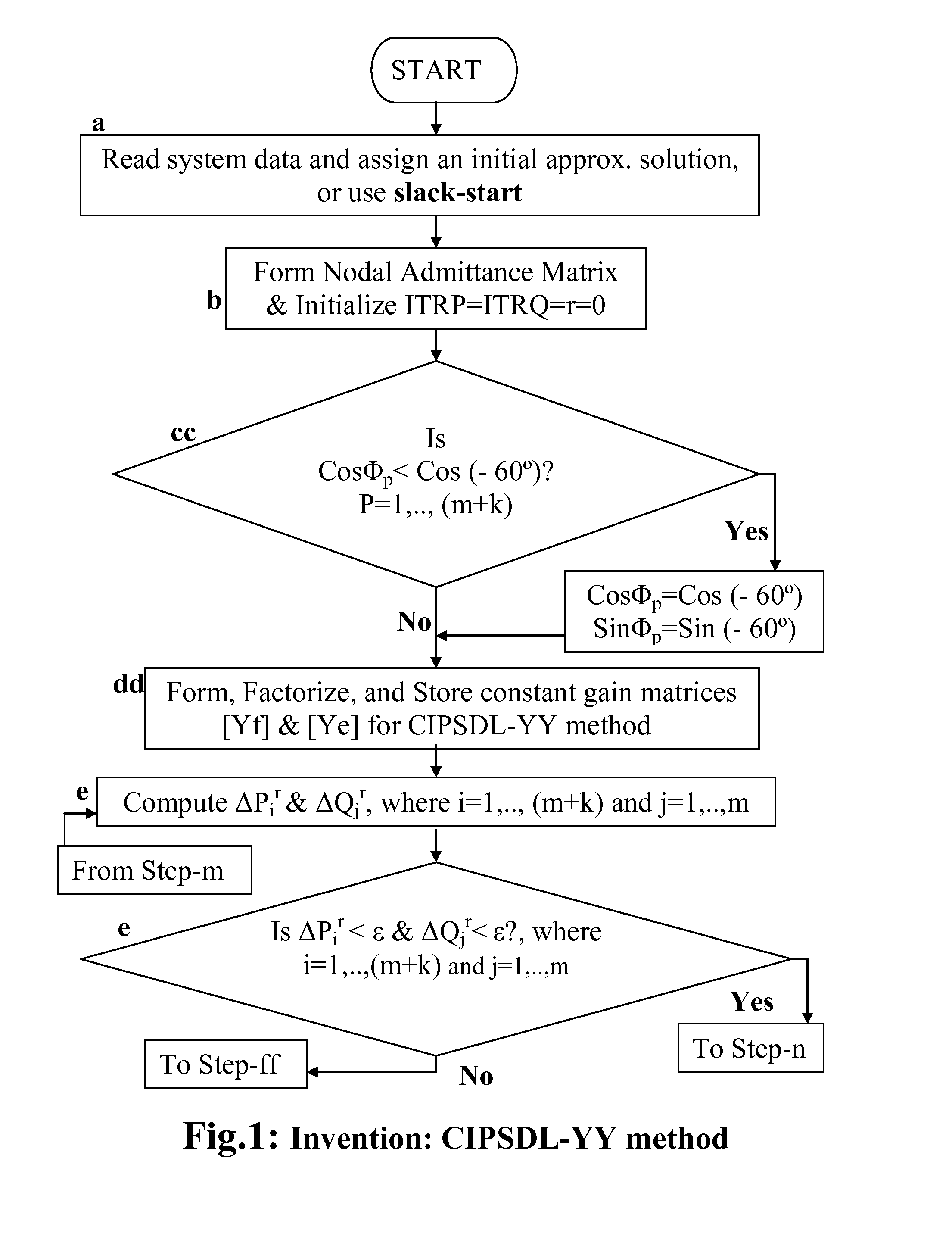 Methods of Patel Loadflow Computation for Electrical Power System