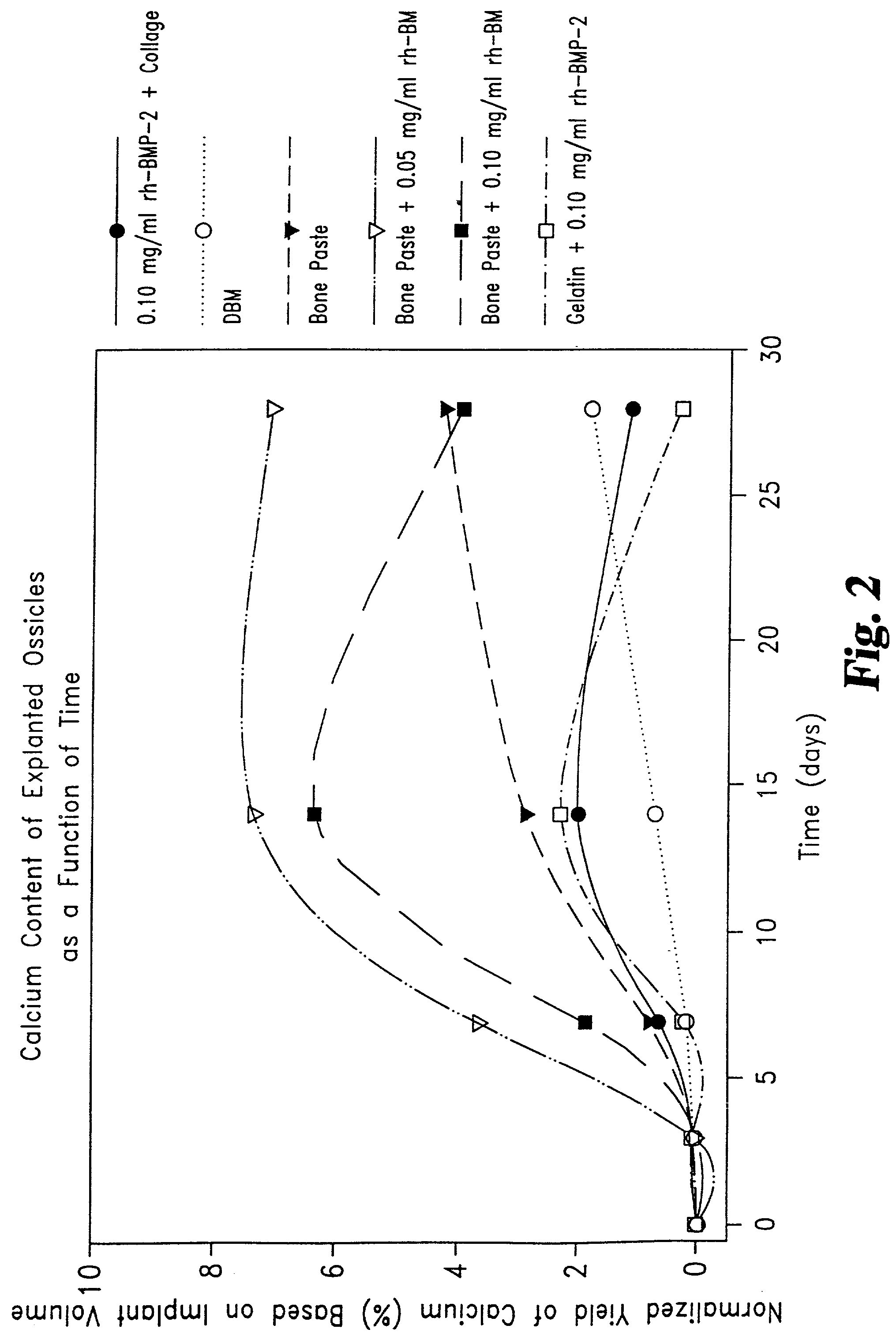 Osteogenic paste compositions and uses thereof