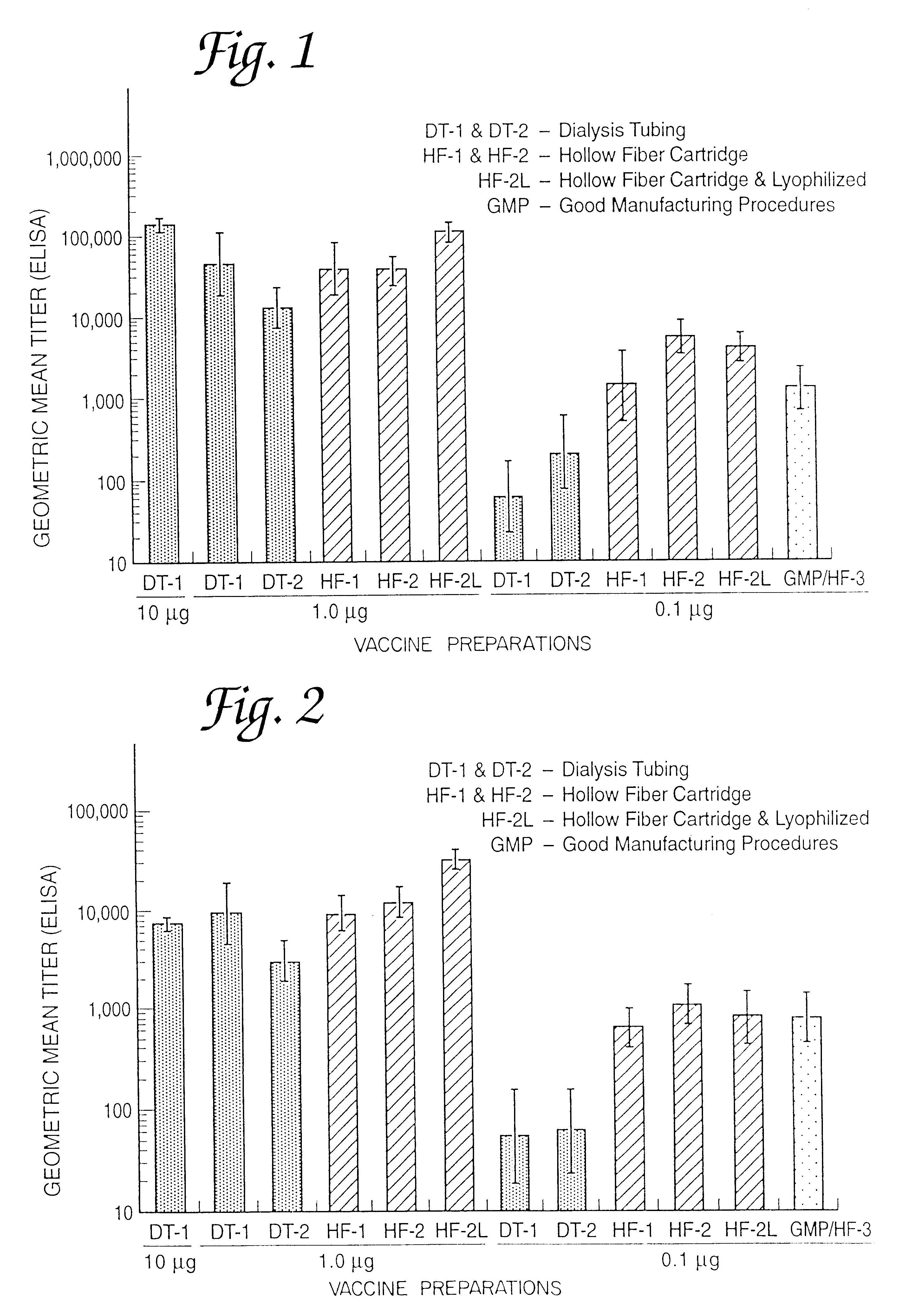 Methods for the production of non-covalently complexed and multivalent proteosome sub-unit vaccines