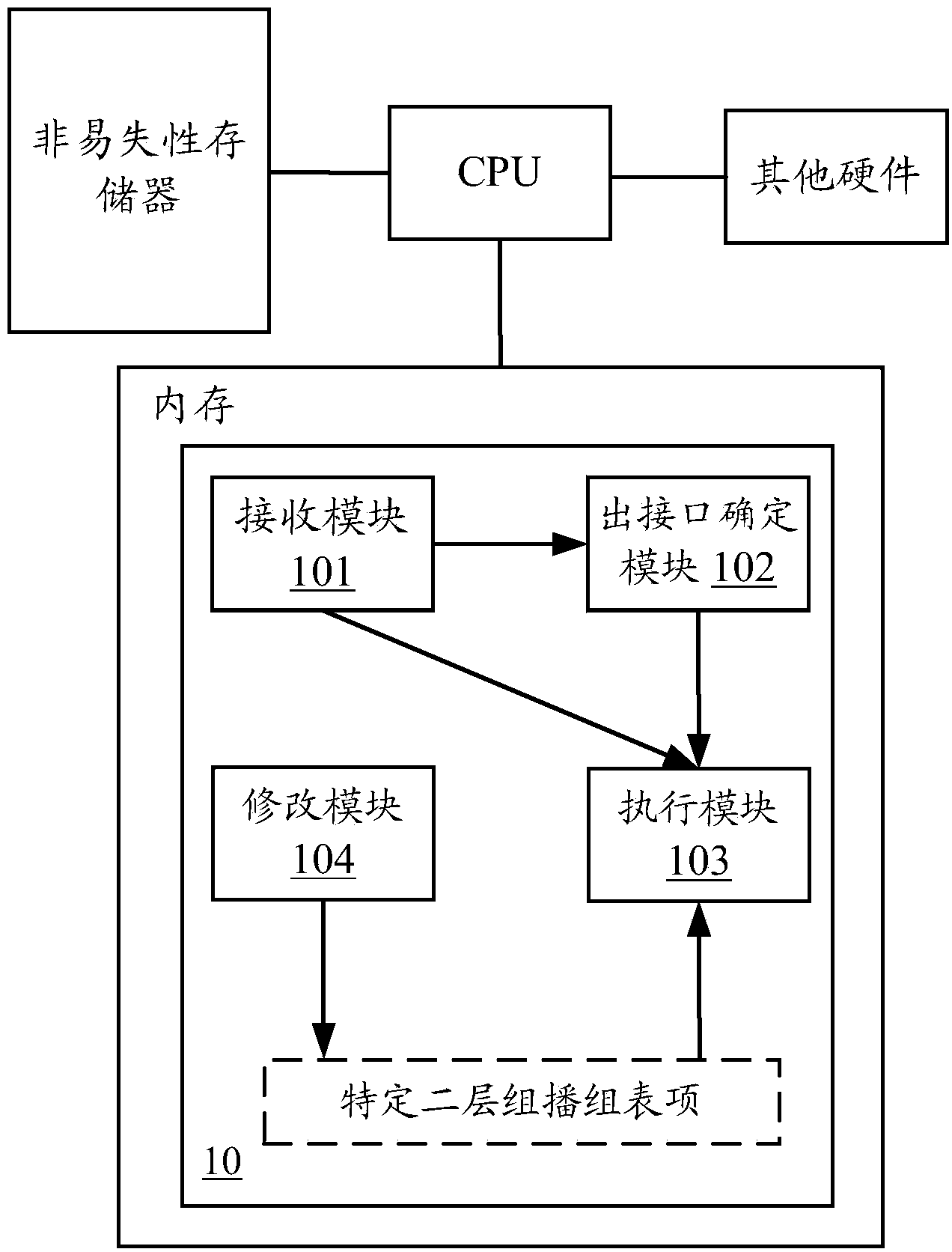 Method and device for processing data flow in distributed link aggregation network