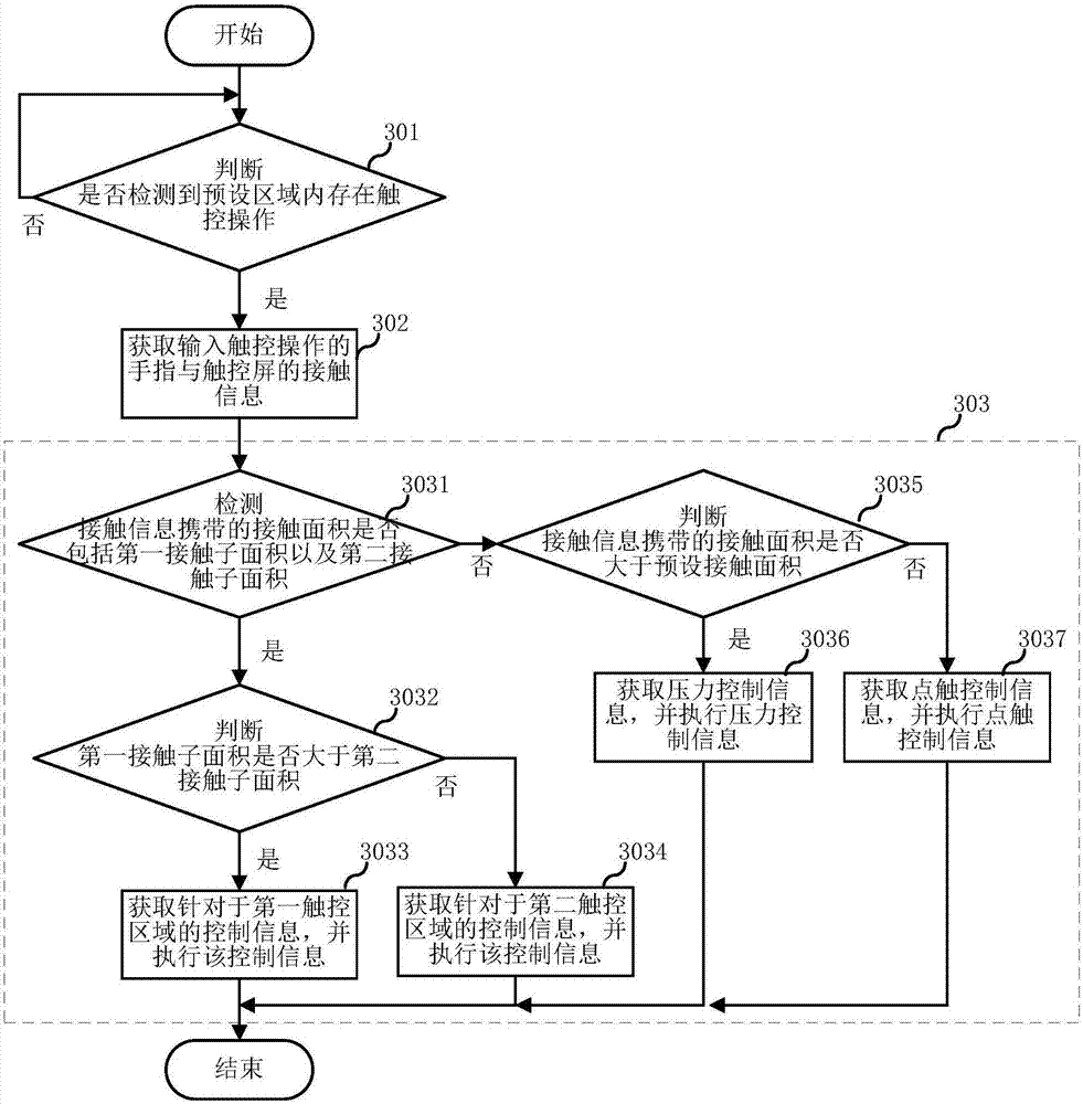 Terminal control method and terminal