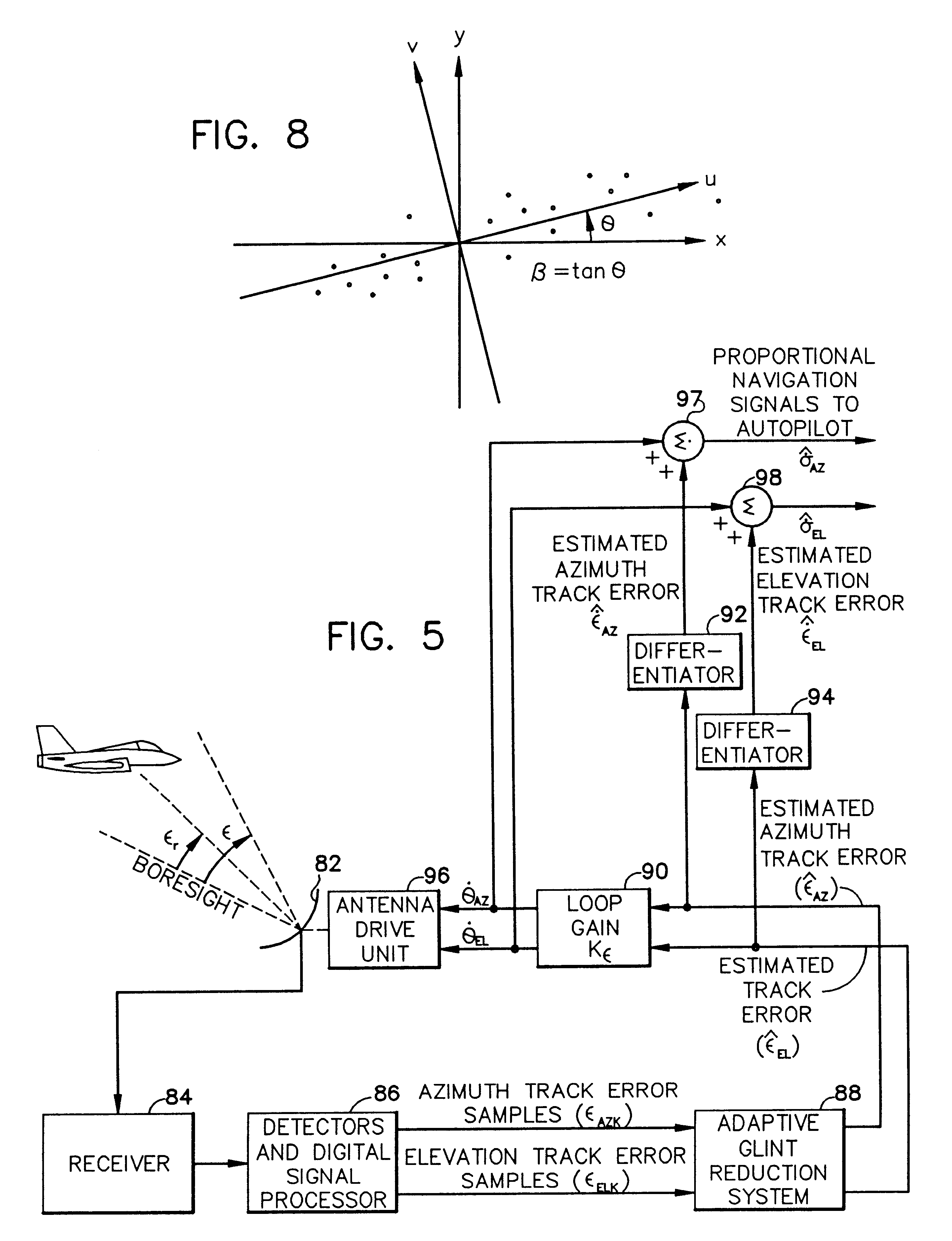 Adaptive glint reduction method and system