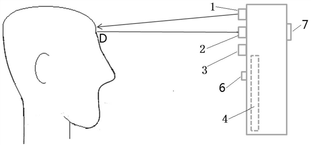 A forehead temperature detection system with detection position judgment and temperature compensation functions