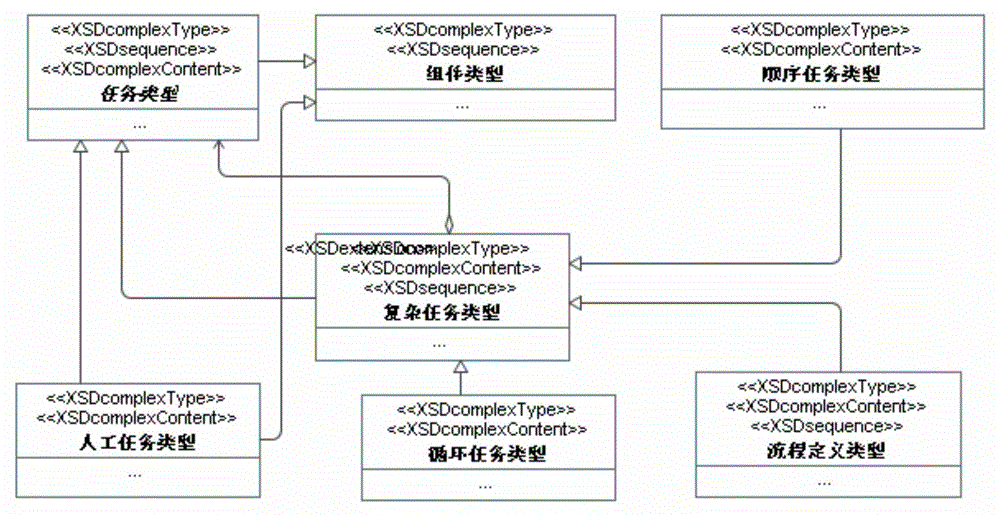 Method for establishing data flow integration model by using UML and XML mapping
