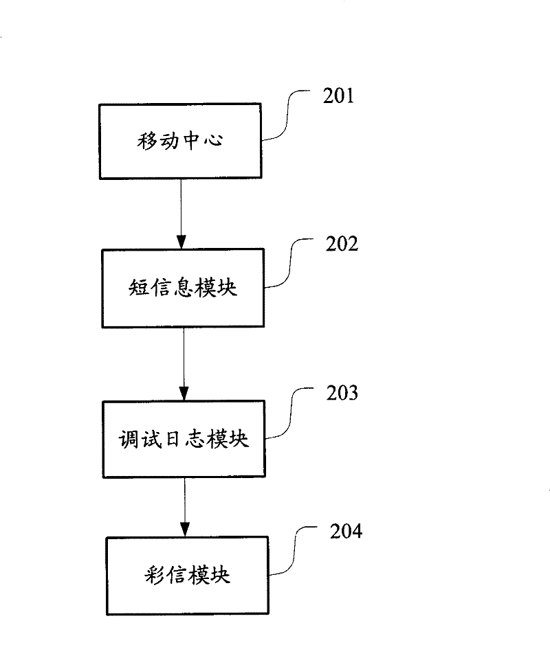 Method and system for collecting data required for network optimization in mobile phone system