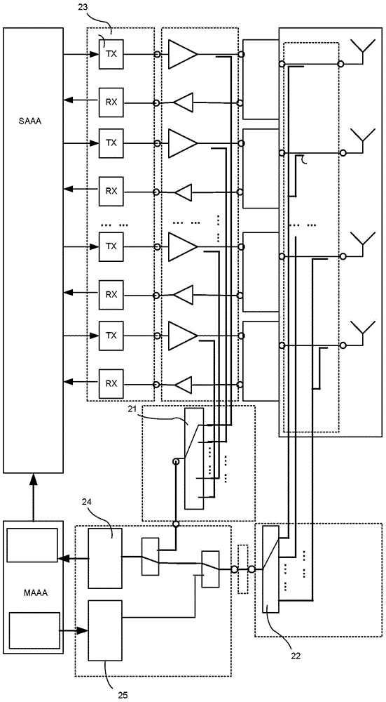 Horizontal and vertical combined calibration method and device for active antenna array