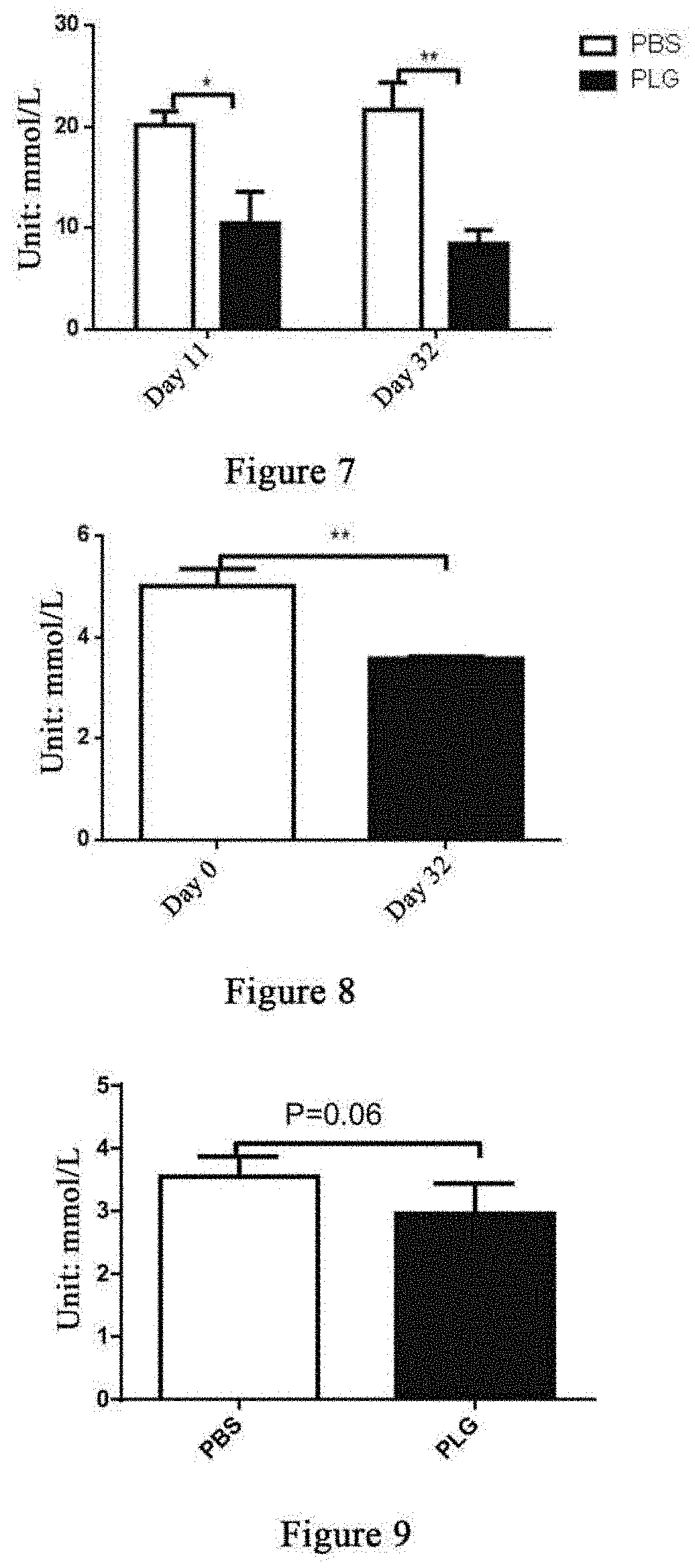 Method for regulating and controlling glp-1/glp-1r and drug