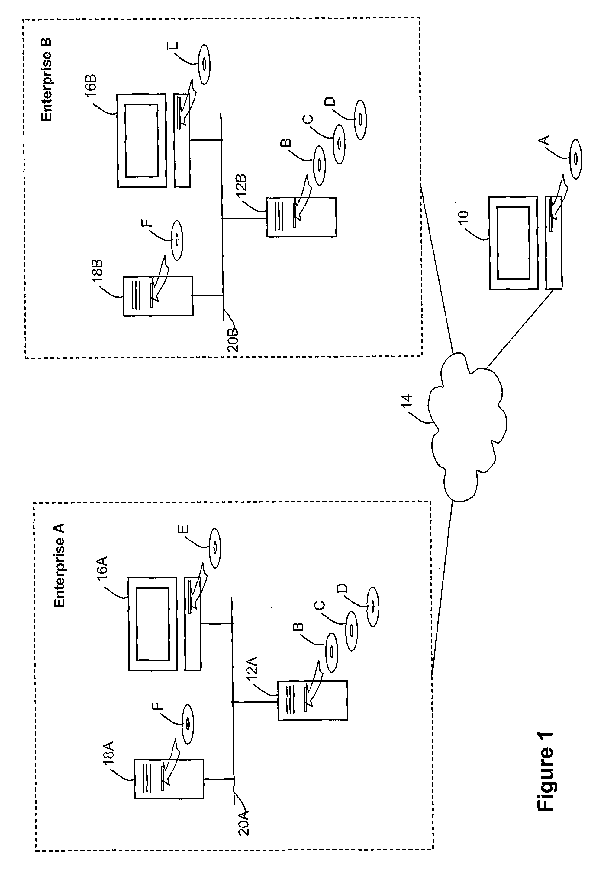 Distributed computing network using multiple local virtual machines