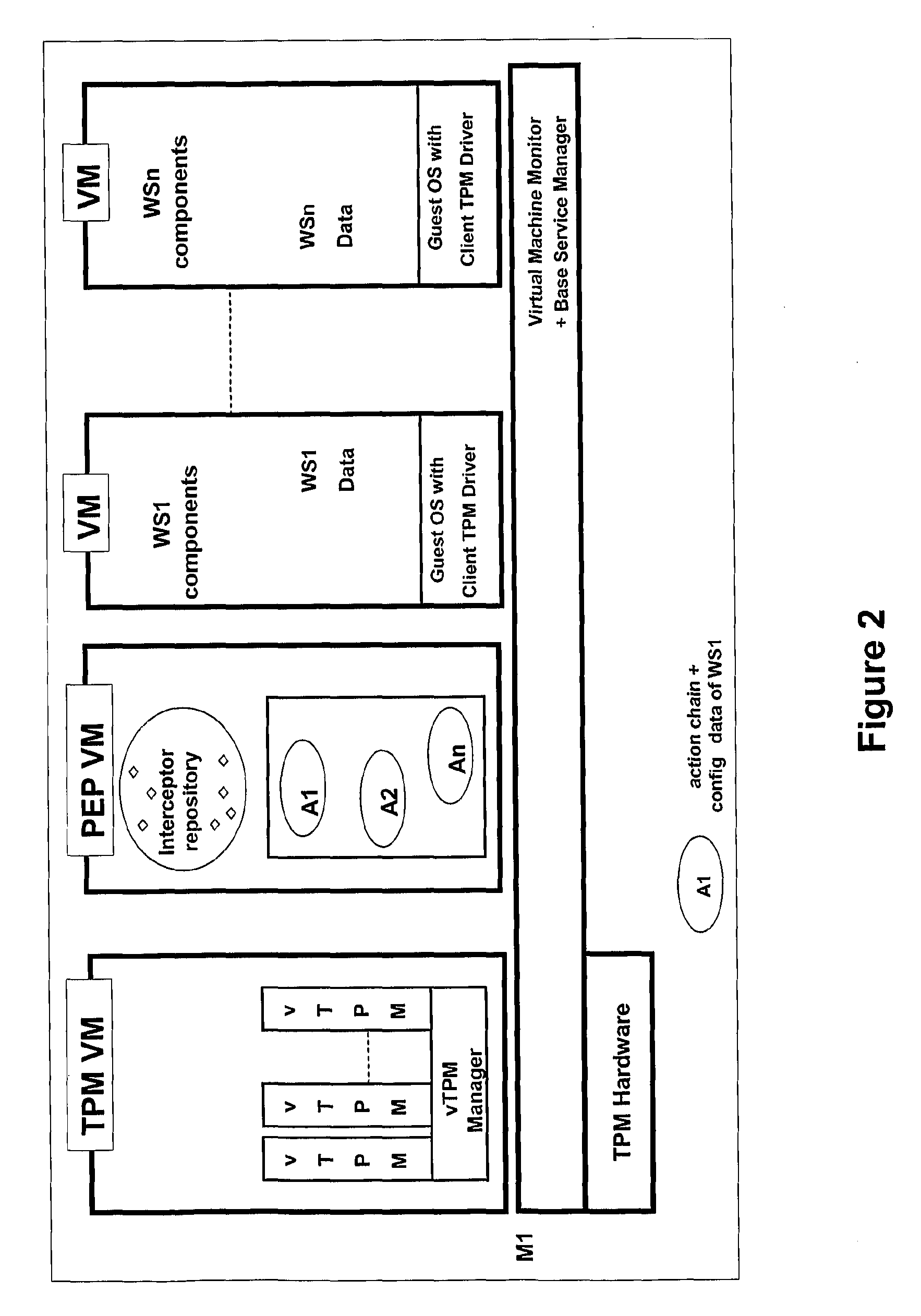 Distributed computing network using multiple local virtual machines