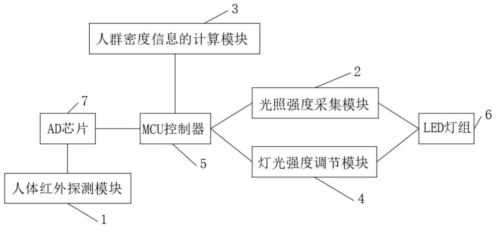 Energy-saving control method for interconnected campus lighting based on crowd density information