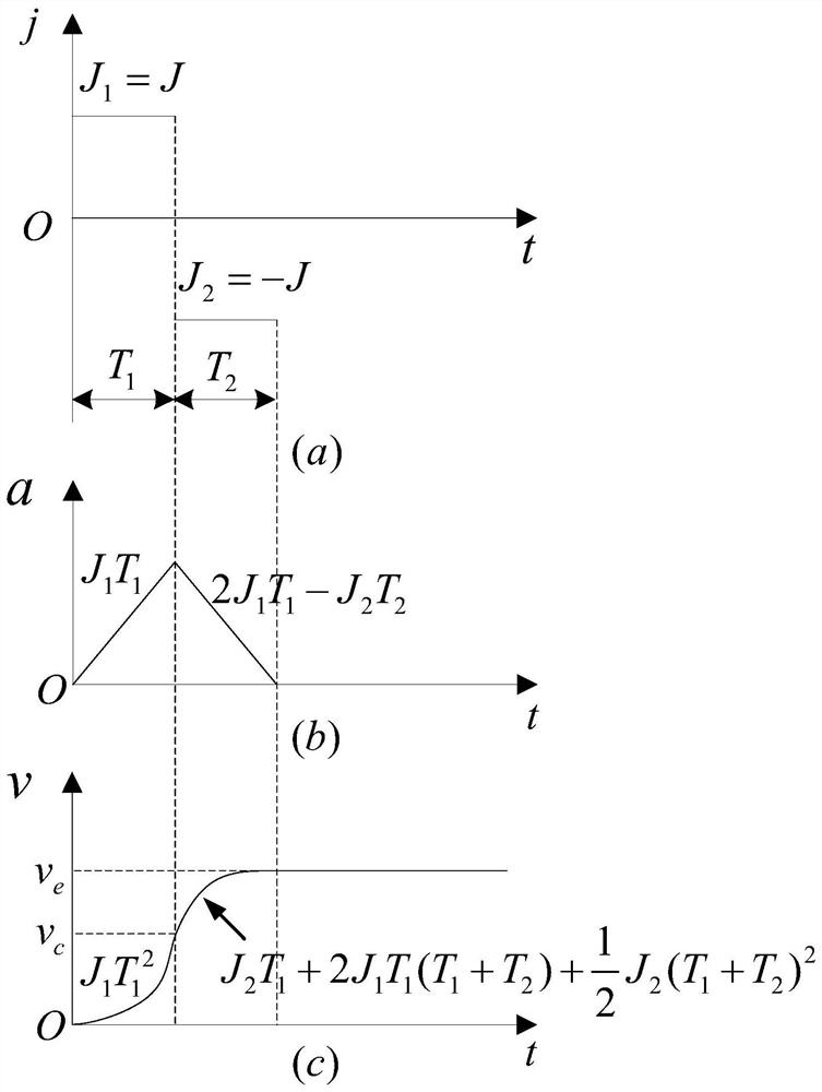 Speed setting control method during acceleration of electric vehicle