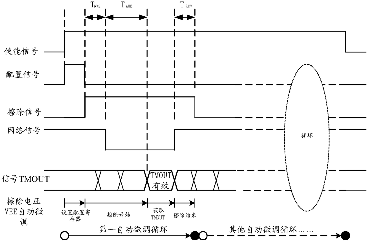 Detection circuit and trimming method of embedded flash memory, embedded flash memory