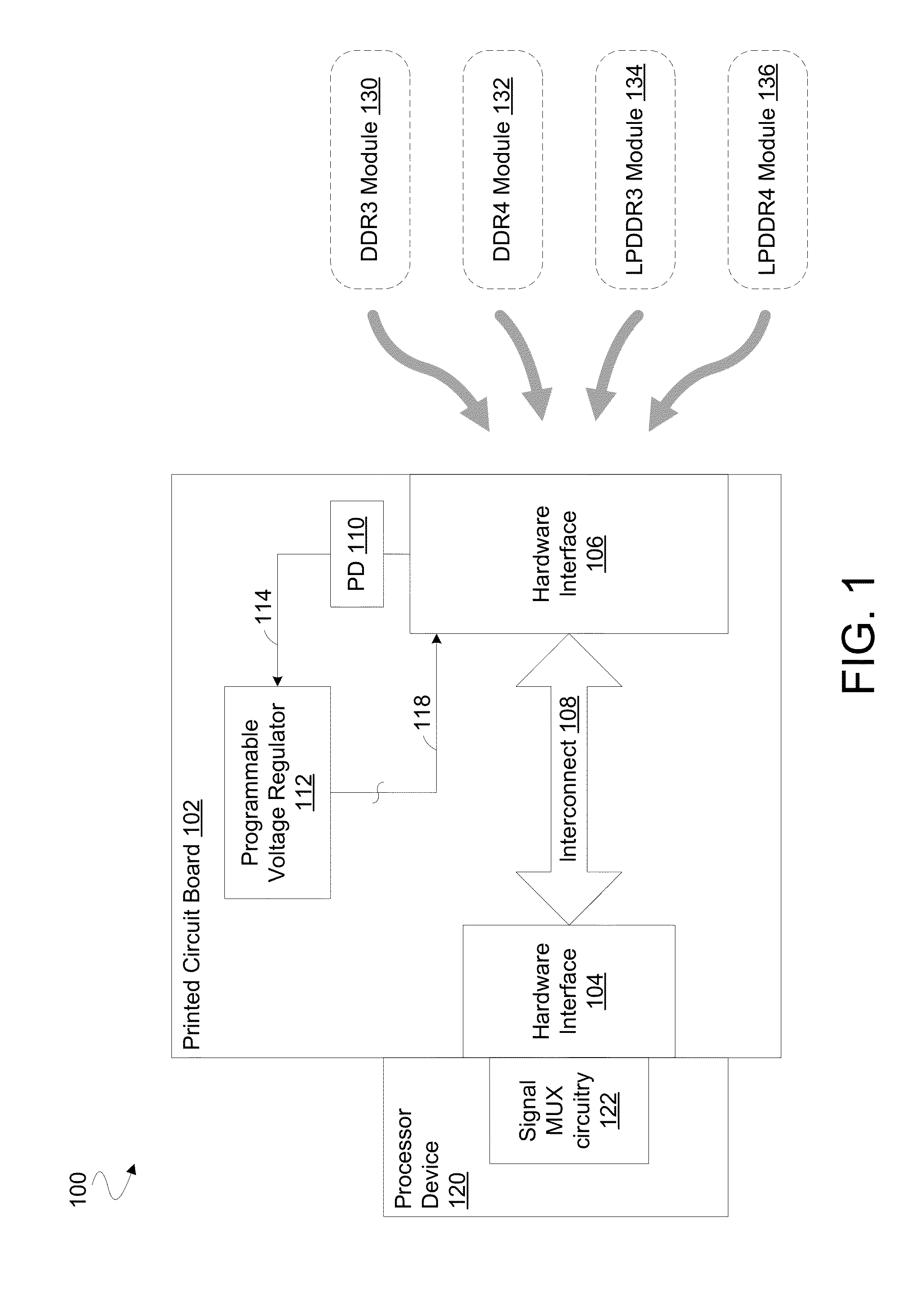 Apparatus, system and method to provide platform support for multiple memory technologies