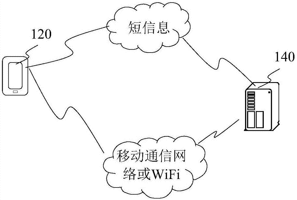 Operation execution method and apparatus, and terminal