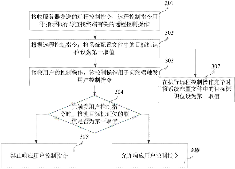 Operation execution method and apparatus, and terminal