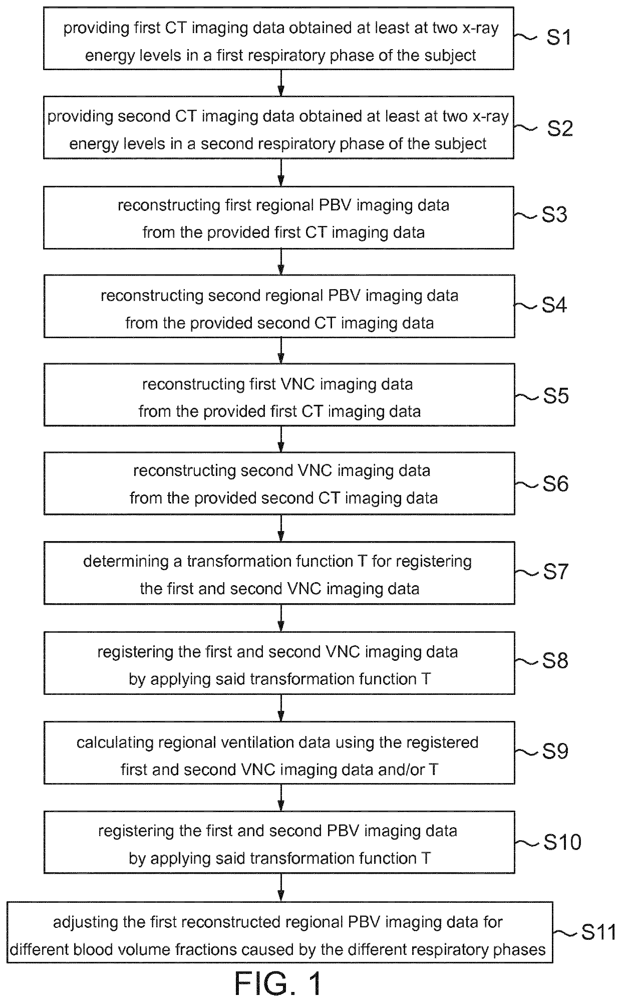 Method for processing computed tomography imaging data of a suspect's respiratory system