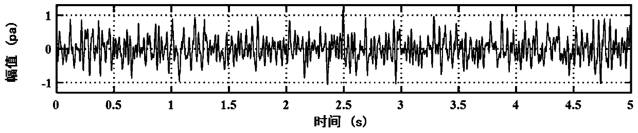 Narrow-band active noise reduction optimization system for in-vehicle engine order noise