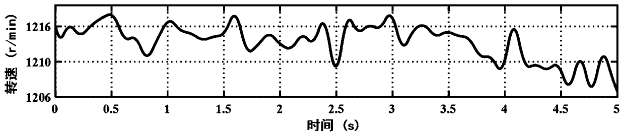 Narrow-band active noise reduction optimization system for in-vehicle engine order noise