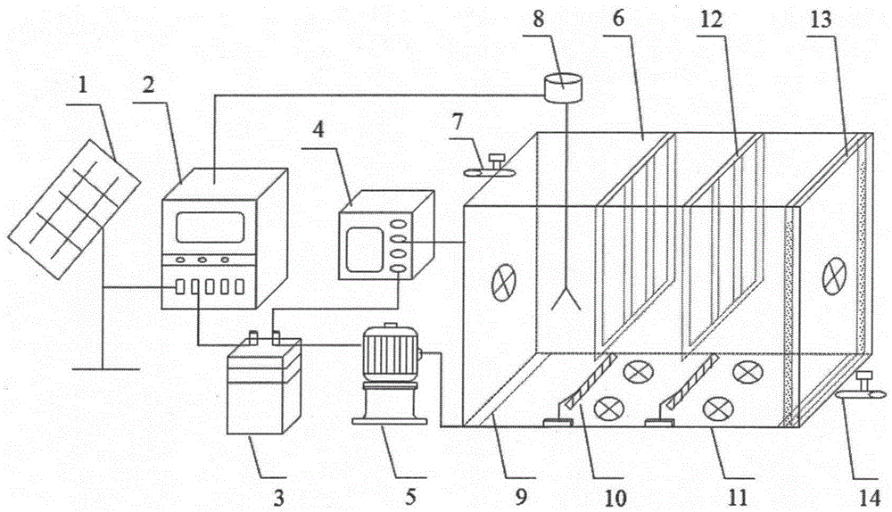 All-weather-running temperature control efficient algae pond system for purifying rural domestic sewage