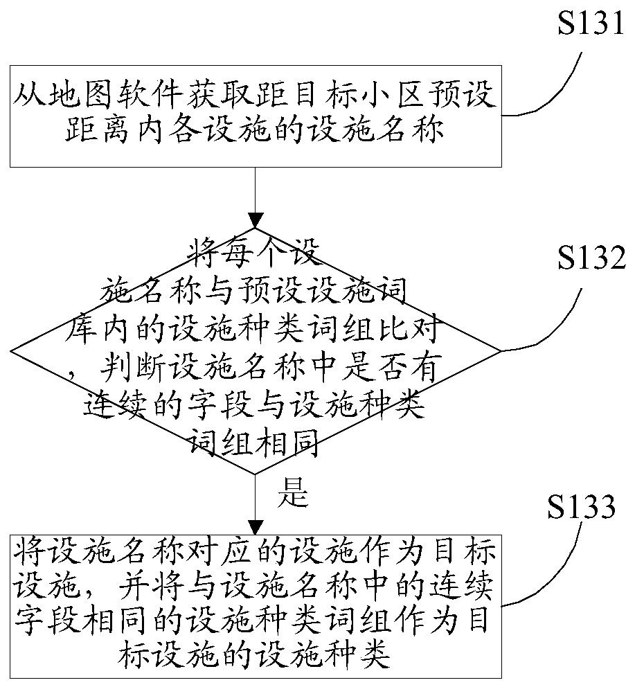 Big data-based cell recommendation method, apparatus and device, and storage medium