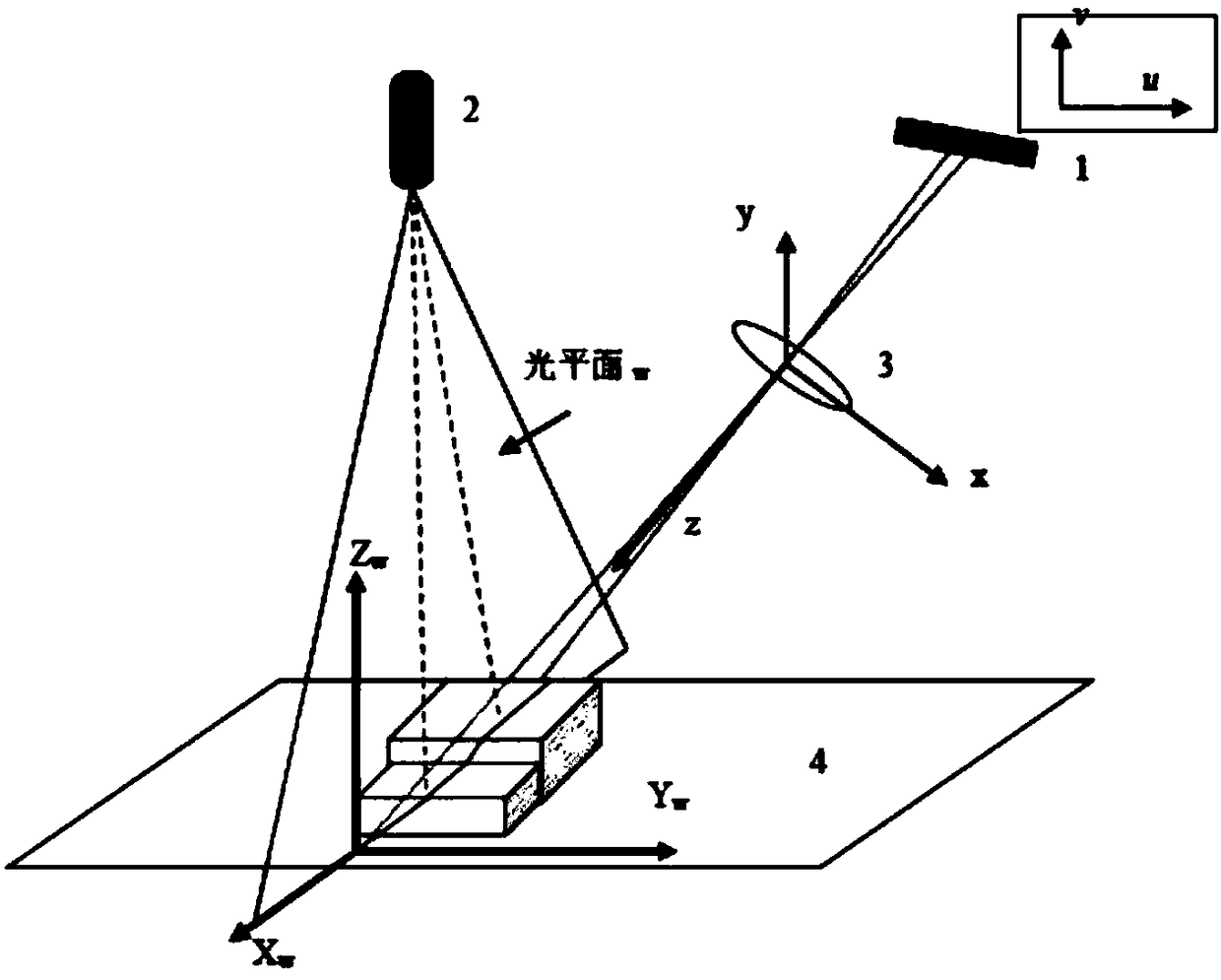 Machine vision technology-based laser structured light automatic calibration method