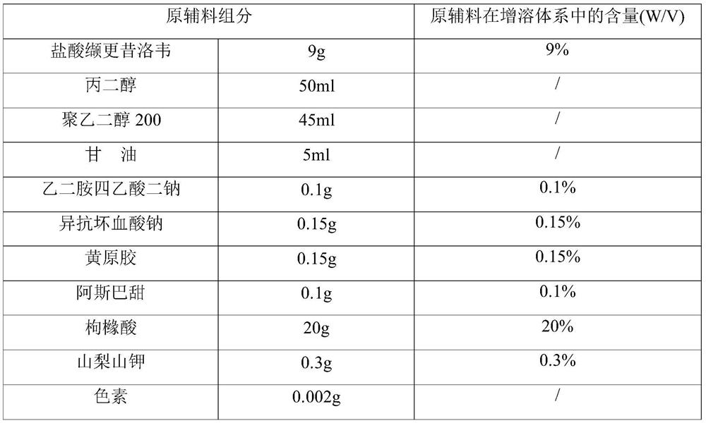 A kind of valganciclovir hydrochloride oral solution and preparation method thereof