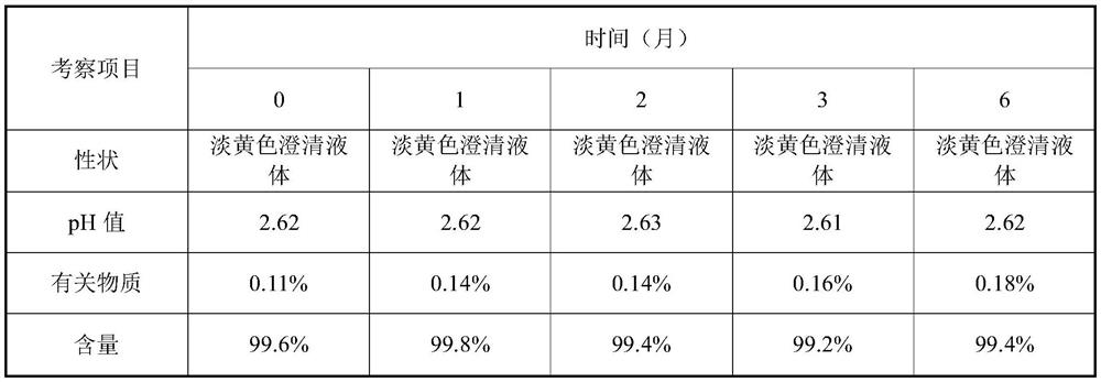 A kind of valganciclovir hydrochloride oral solution and preparation method thereof