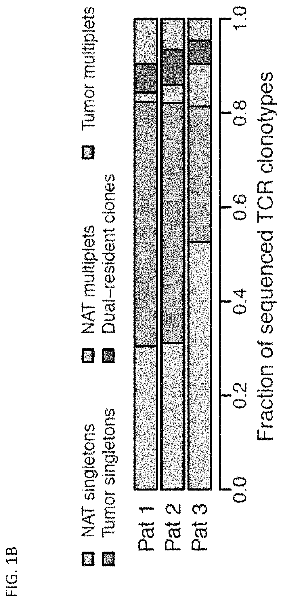 Diagnostic methods and compositions for cancer immunotherapy