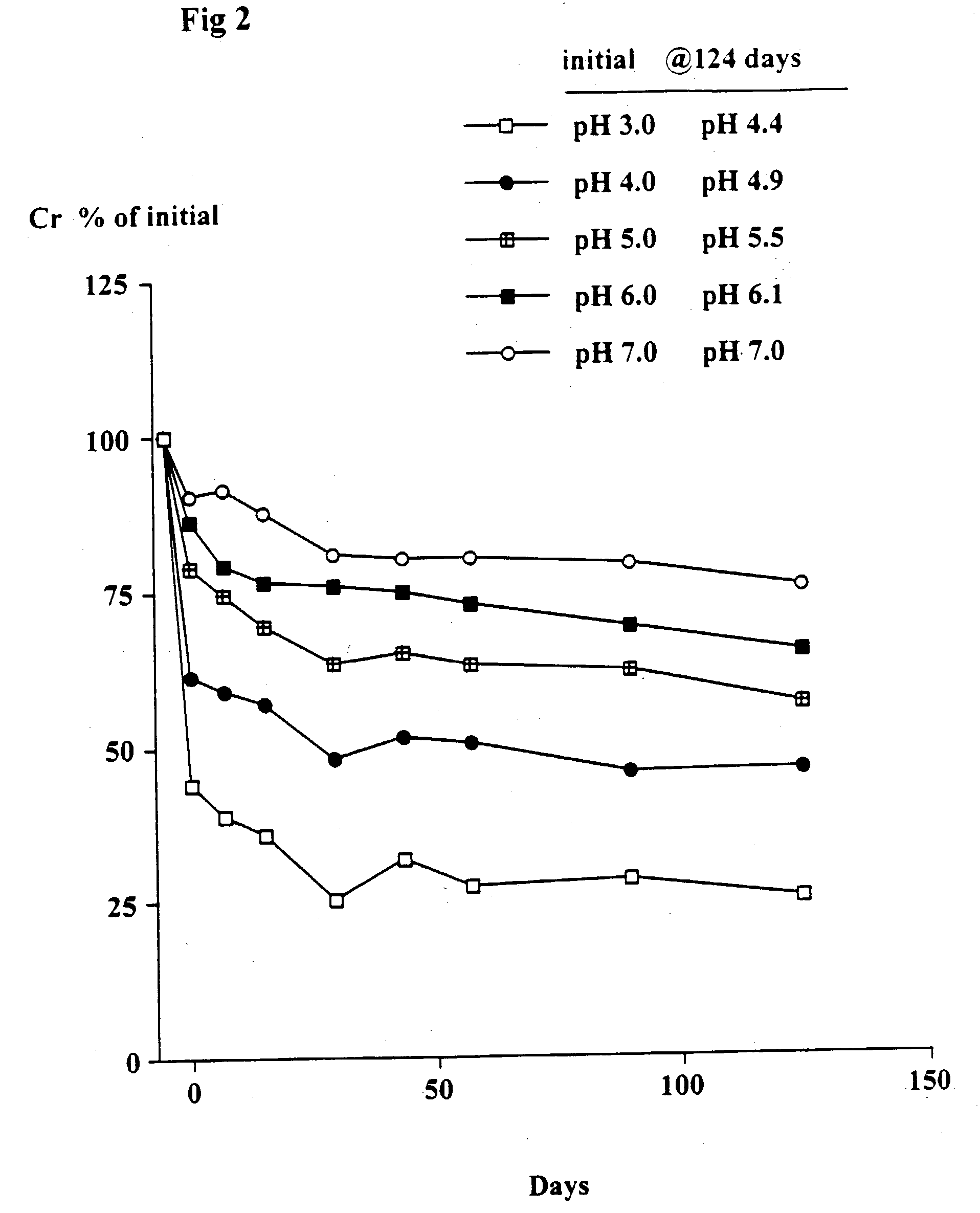 Compositions containing creatine and creatinine and a methyl xanthine