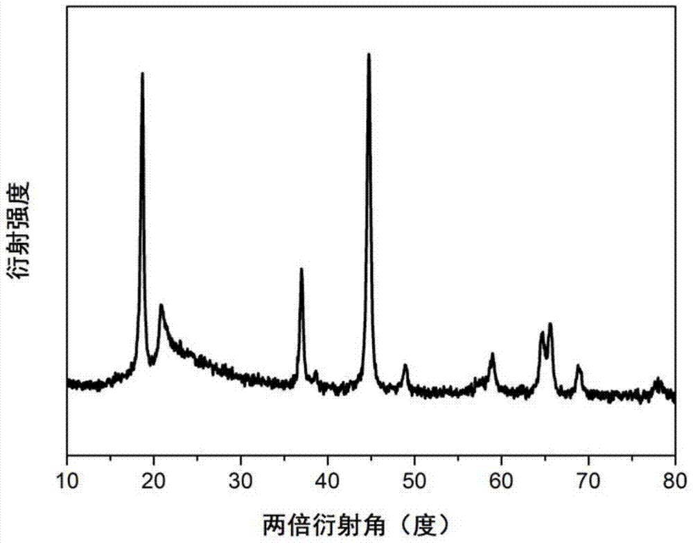 Anode active substance for lithium ion battery and preparation method thereof