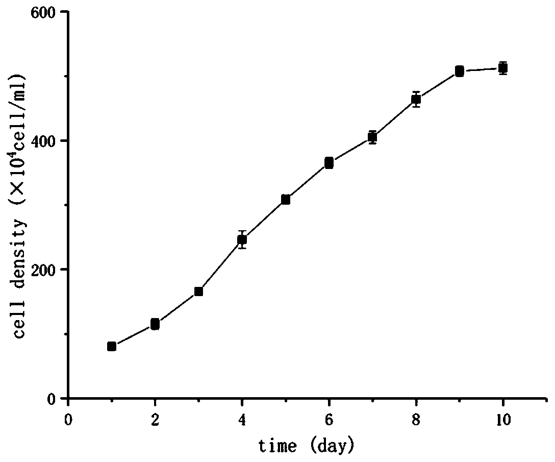 Method for harvesting isochrysis galbana and achieving semi-continuous culture by means of ethyl alcohol concentration