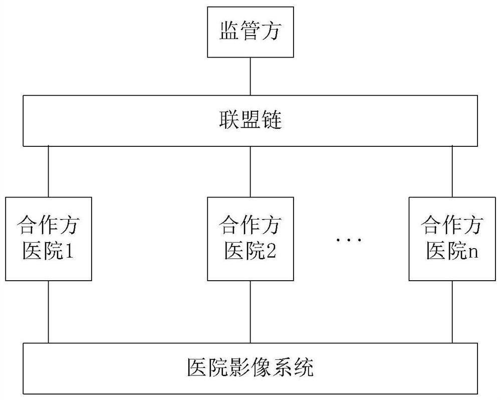 Electronic film security sharing system and method based on block chain